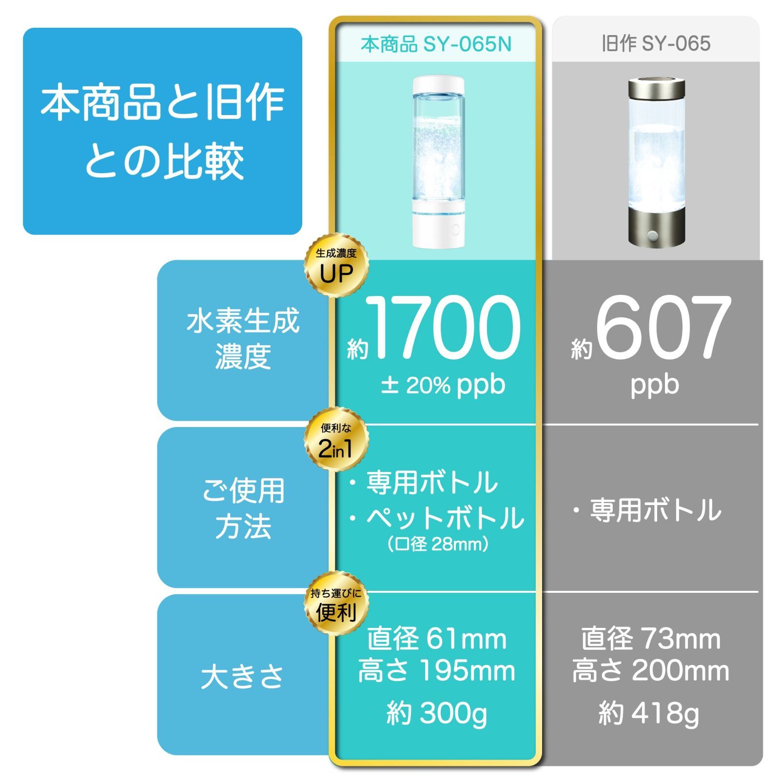 いつもの天然水が水素水に早変わり 安心1年保証付き