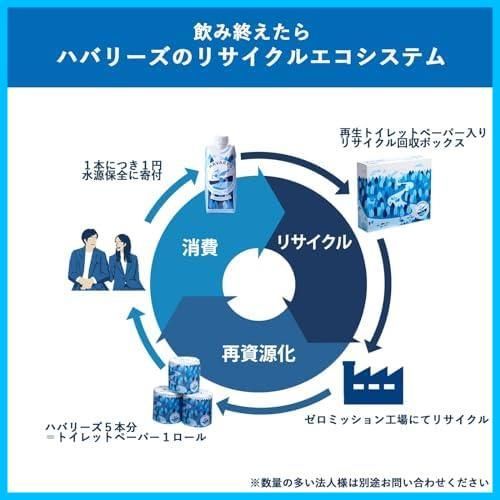 商品 HAVARY S ハバリーズ リサイクルトイレットペーパー ダブル26.5m×12ロール WWW_OPDRERGINERDOGAN_COM