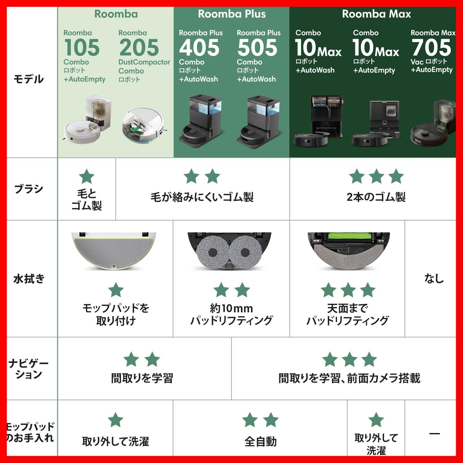数量