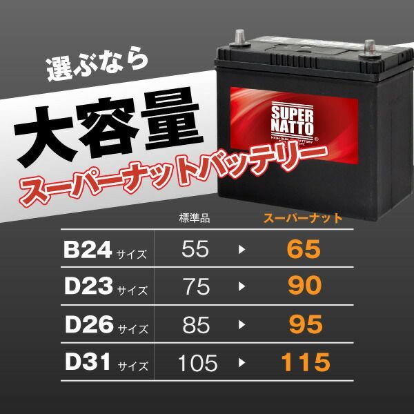 100％交換保証