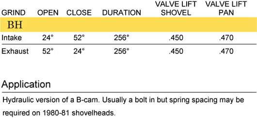 ANDREWS カム 1970〜E77年ショベルヘッド BH GRIND