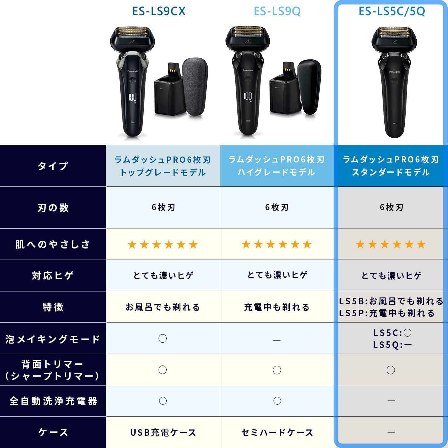 ES-LS5Q-K パナソニック ラムダッシュPRO メンズシェーバー 6枚刃 充電 