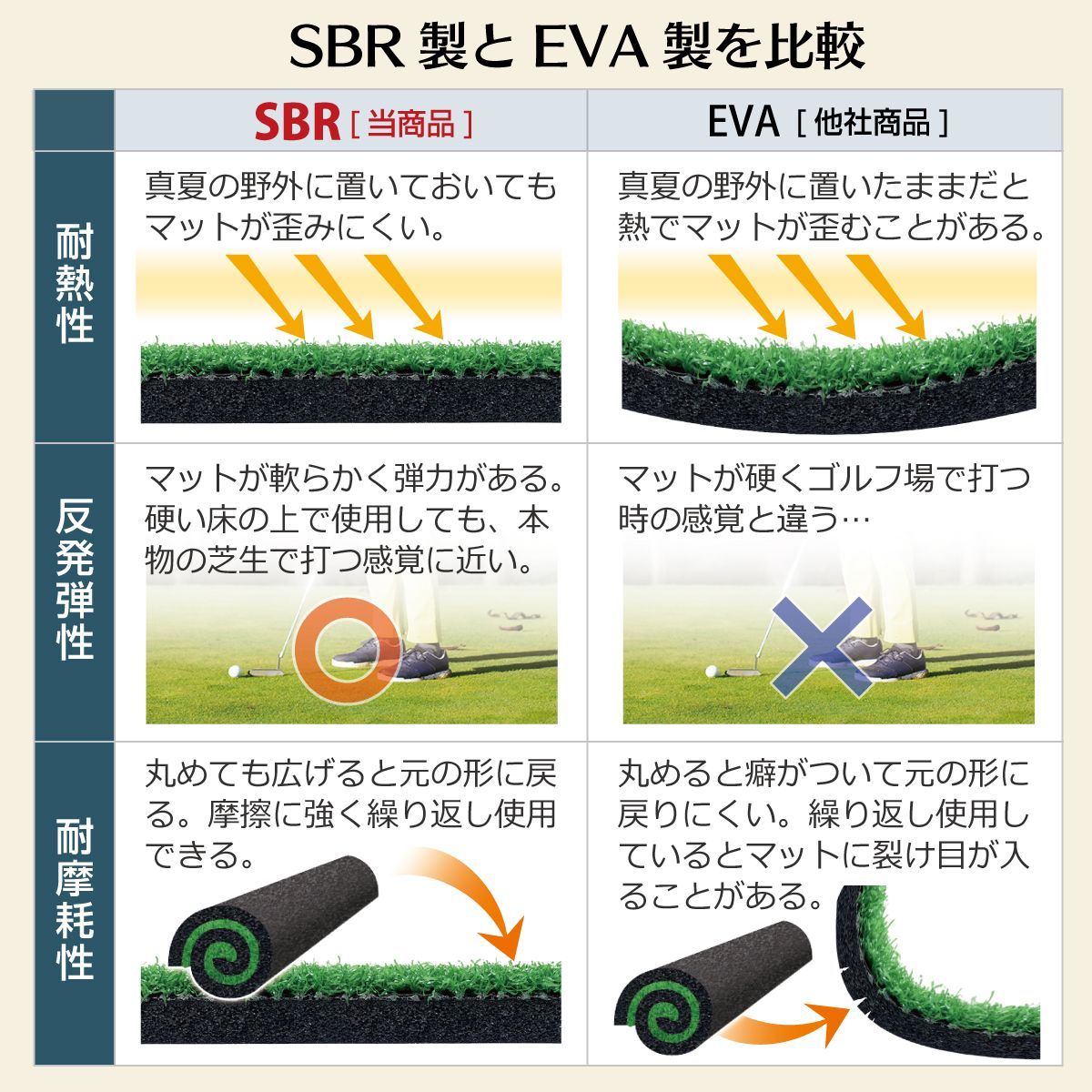 ゴルフマット