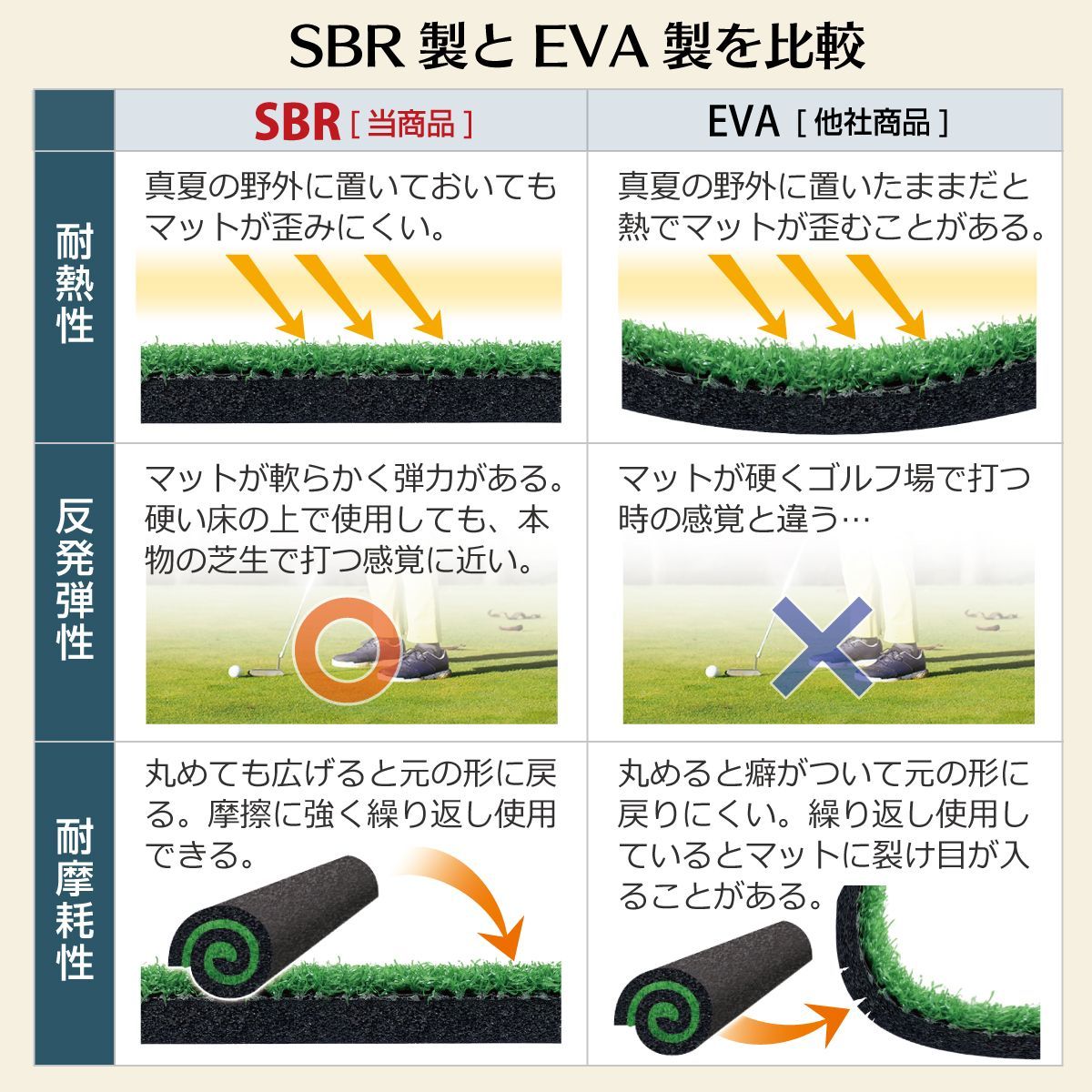 GolfStyle パターマット 3m ゴルフ パター 練習 マット ゴルフマット