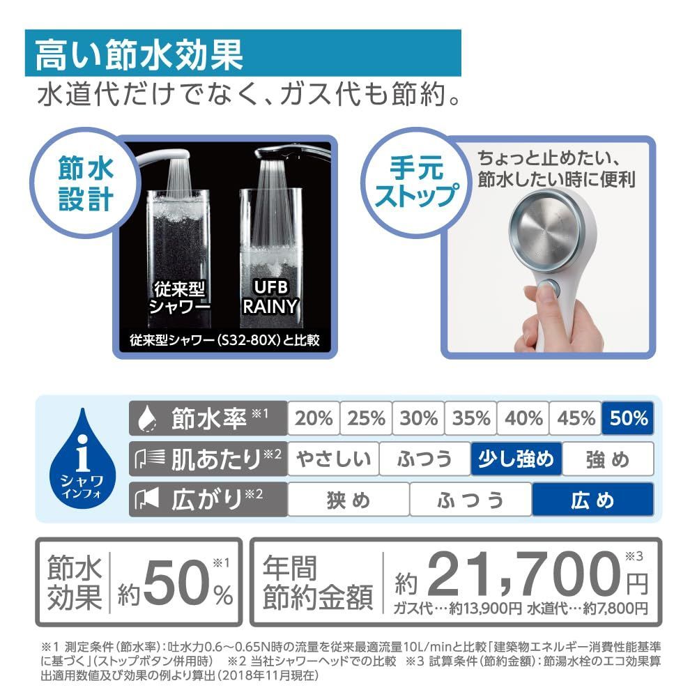 細水流 ウルトラファインバブル