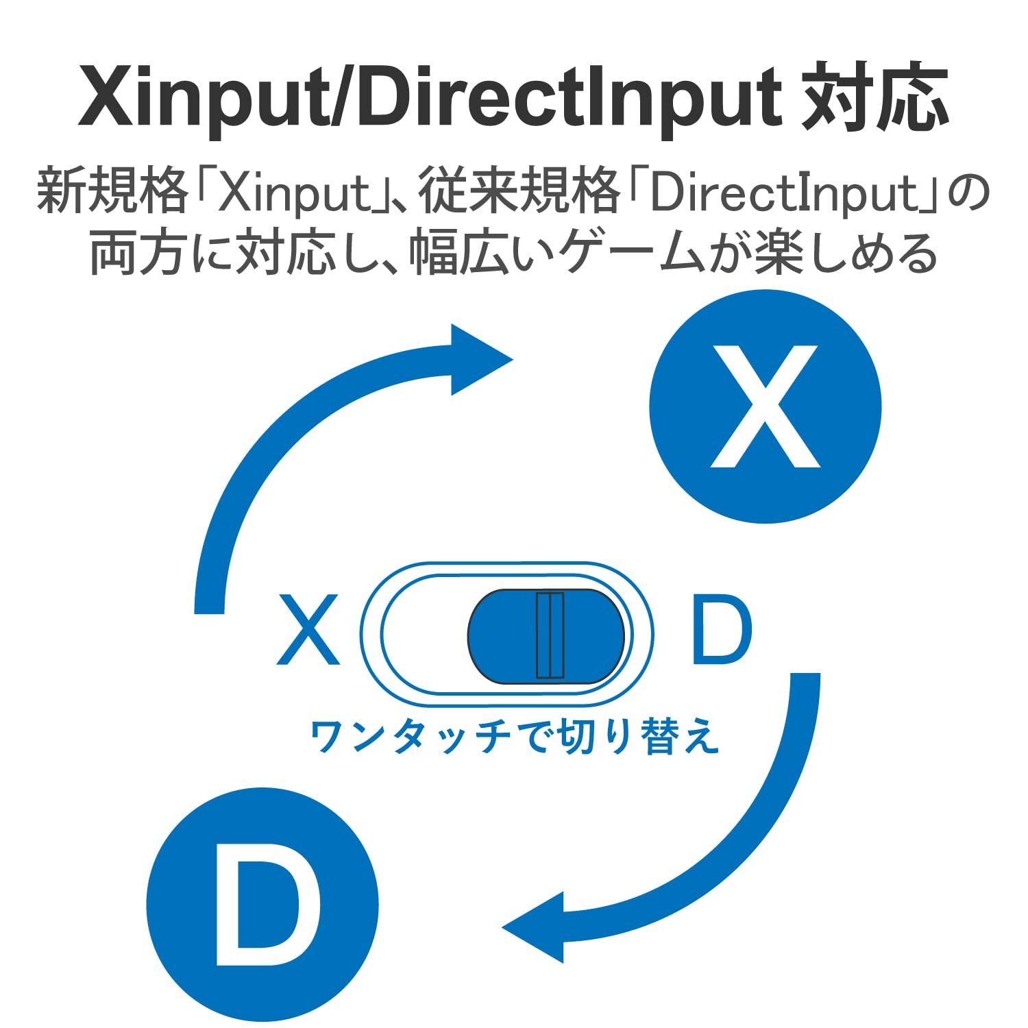 エレコム ゲームパッド USB接続 Xinput DirectInput両対応 Xbox系12ボタン振動 連射 ドラゴンクエストX 眠れる勇者と導きの盟友 推奨 ブラック JC-U3613MBK ブラック Ximput対応 CHRISTIANNAURATH_COM_BR