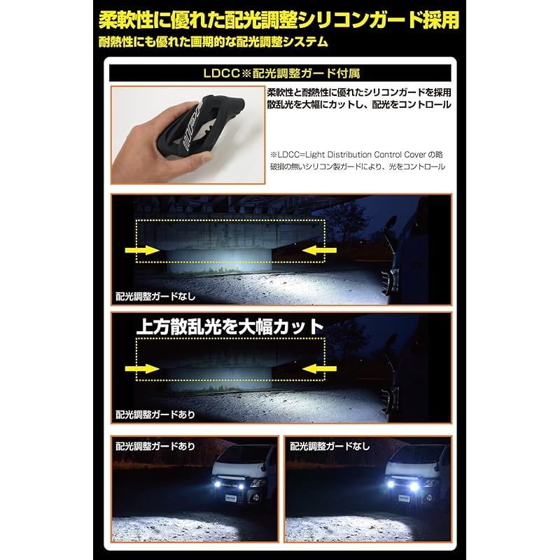 LED 2インチ
