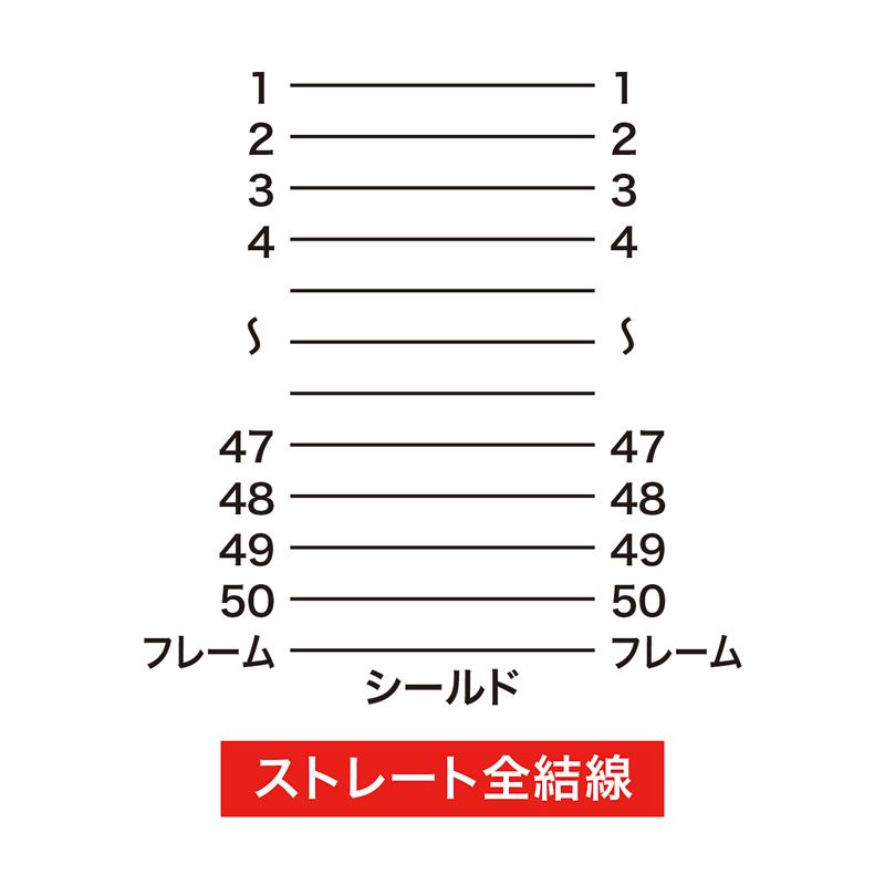 サンワサプライ