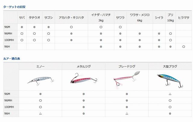 ダイワ ショアジギング X 小売 96MH / ルアー ロッド / daiwa / 釣具