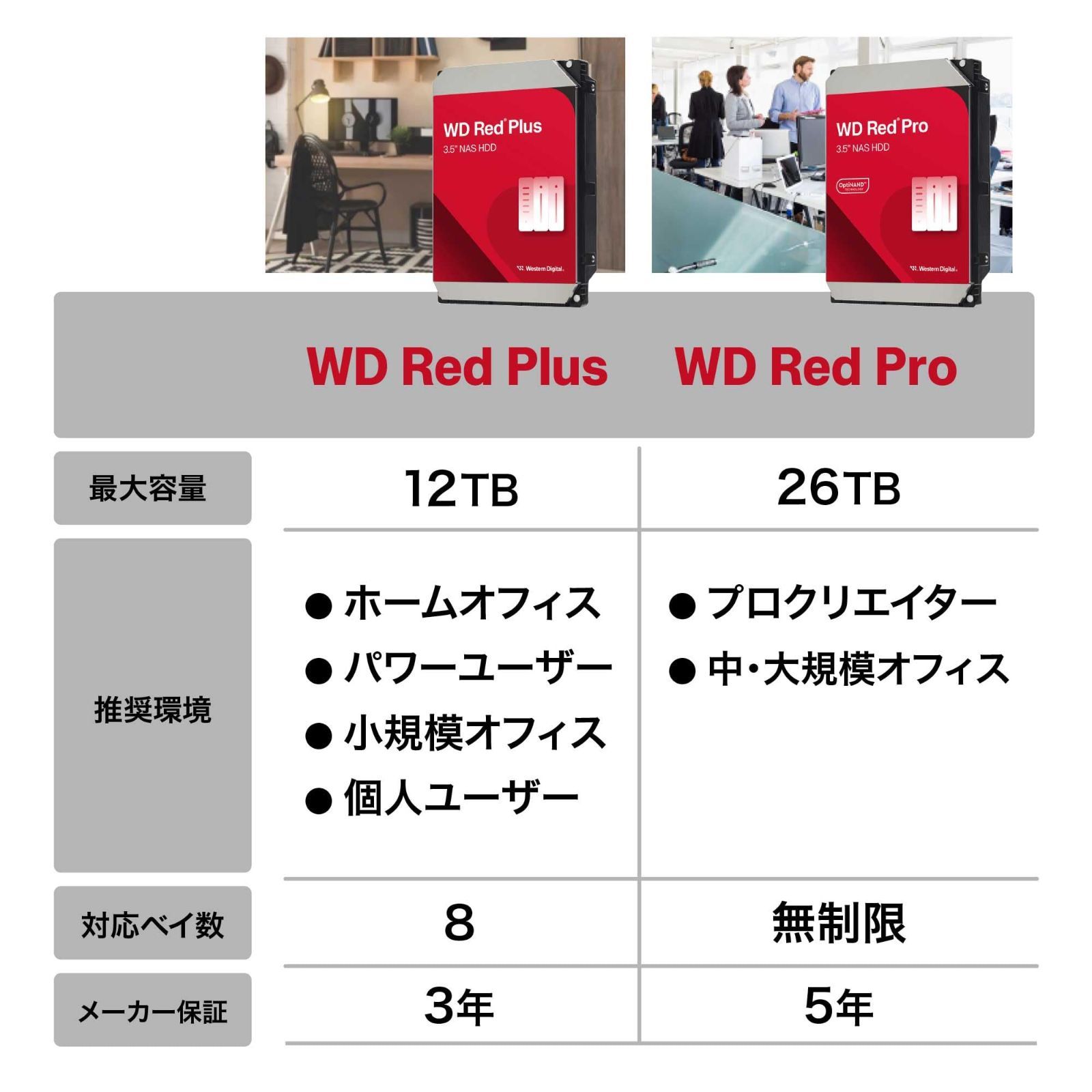 国内正規取扱代理店】 エコパッケージ WD80EFAX-AJP メーカー3年 NAS 