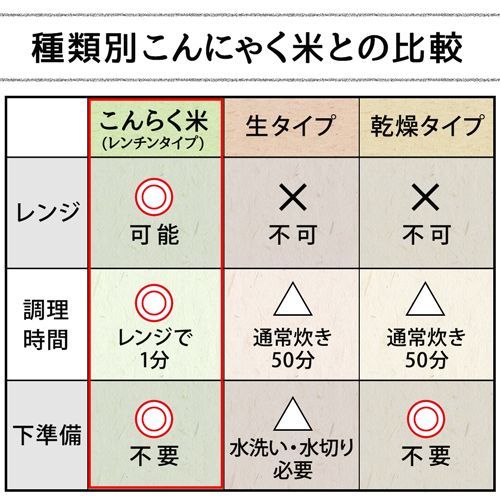 60食 こんらく米
