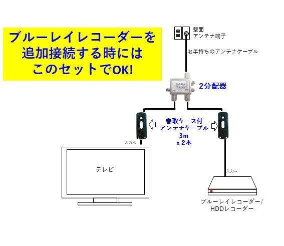 配線スッキリ テレビ用2分配器 + 3m長アンテナケーブル2本セット（新品