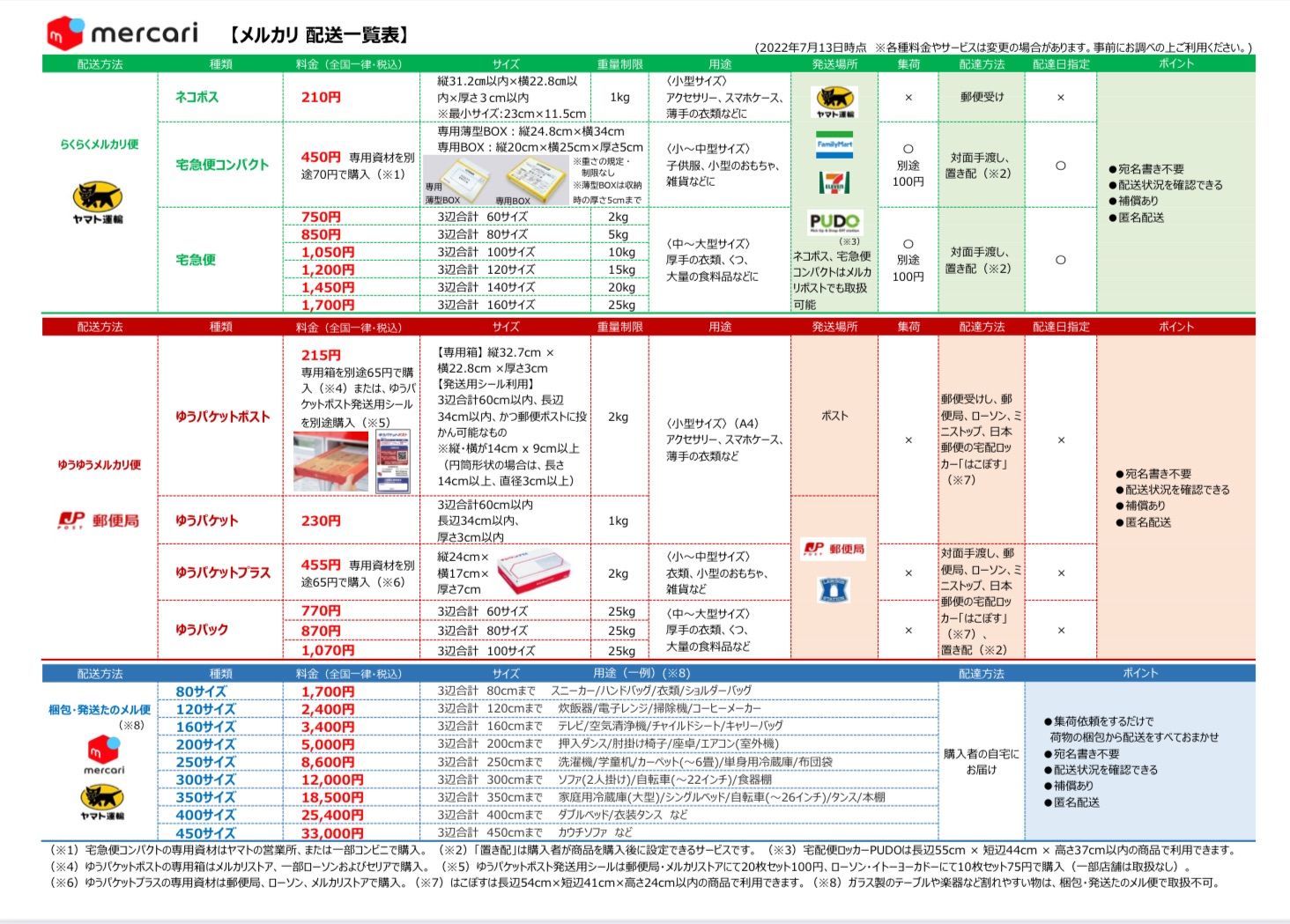 ボタニカルラボ　プロフ配送方法必読ページ 随時更新】SubLab(XL)セール！過去最安値や違いも比較！Future