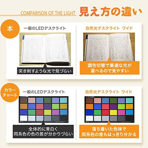 5段階調光 モニターライト