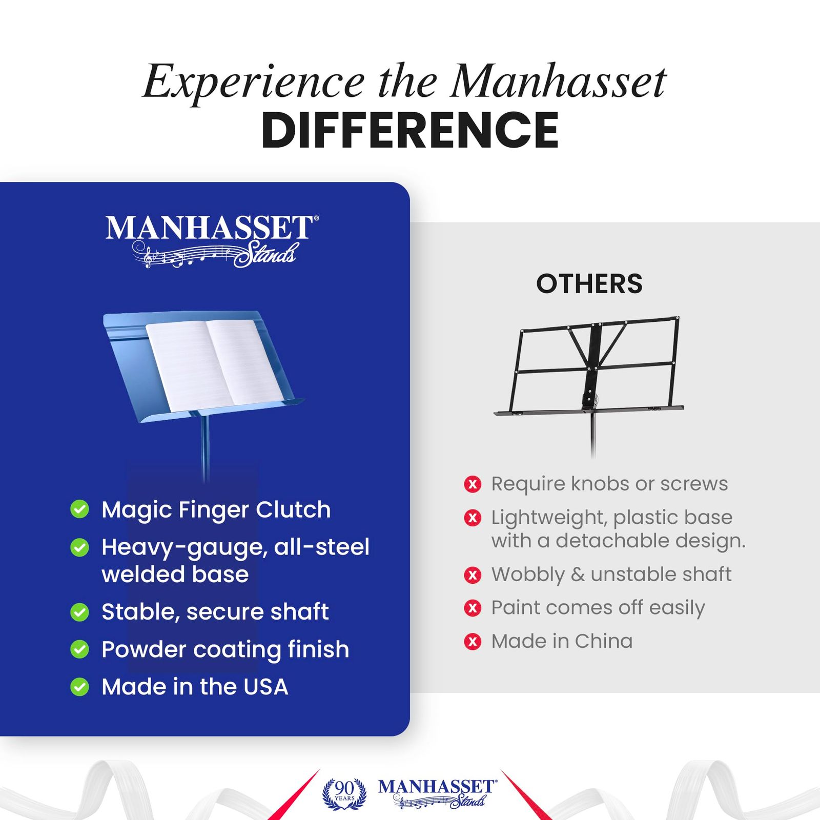 シンフォニーモデル