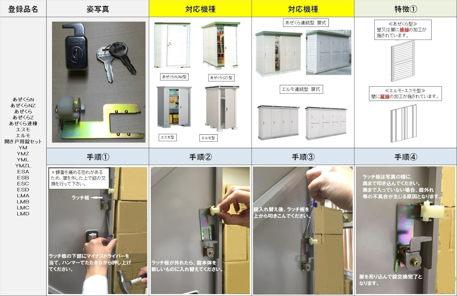 数量限定】ヨドコウ ヨド物置 錠セット あぜくら・エスモ・エルモ開き戸用 - 海外製