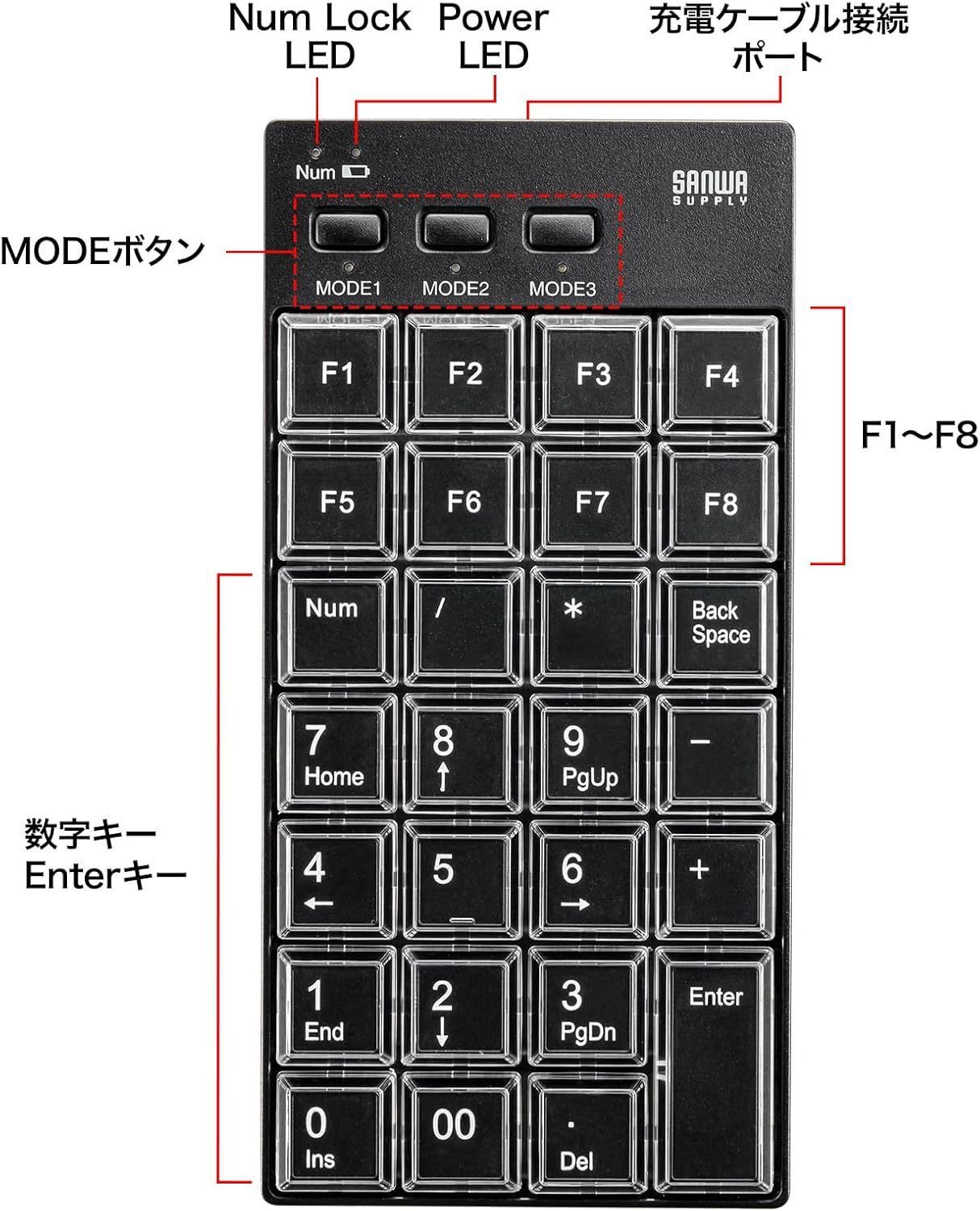 サンワサプライ プログラマブルテンキー