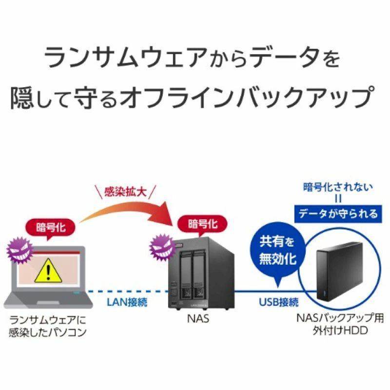 アイ・オー・データ機器 法人 業務向け NAS ネットワークHDD 4TB 新品