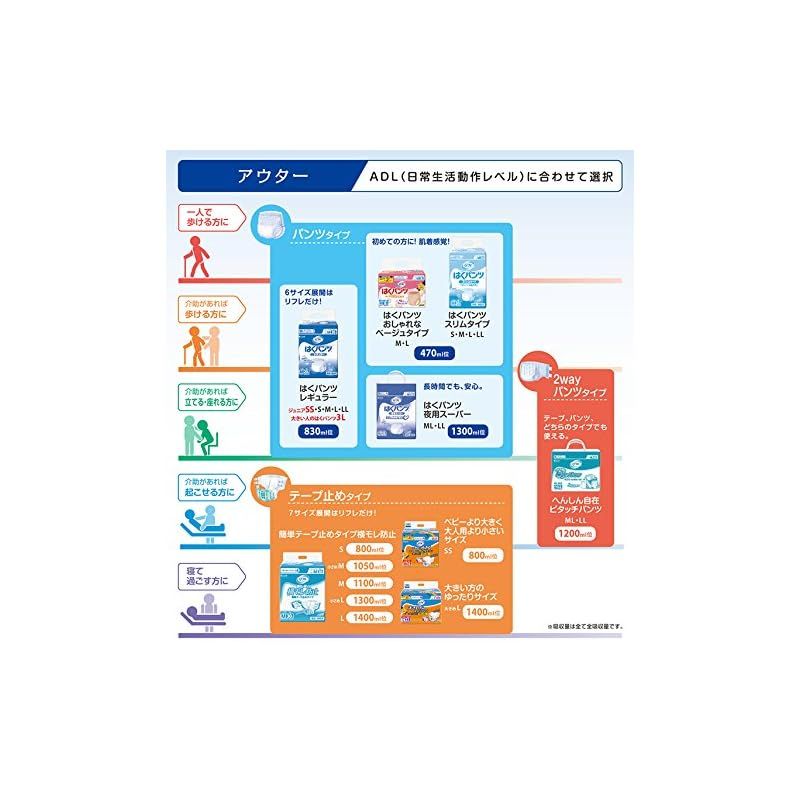 施設用