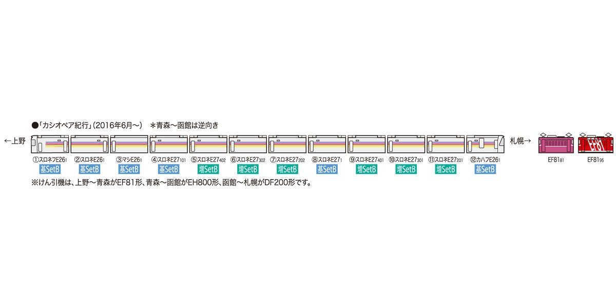 TOMIX 98616 JR E26系客車（カシオペア）基本セットB - メルカリ