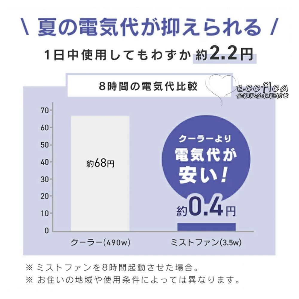 コンパクト
