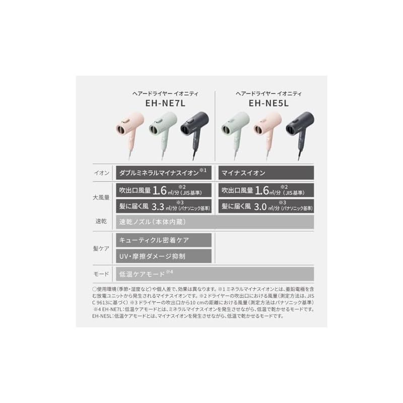 特価商品】パナソニック ドライヤー イオニティ 速乾 大風量 パワフル