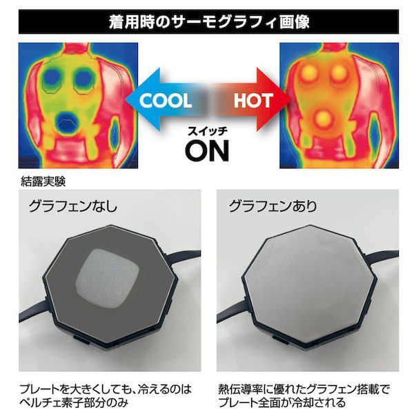 ペルチェベストセット八角形