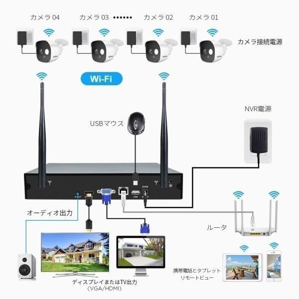 防犯カメラ 4 台セット 屋外 防水 高画質 監視カメラ H.265圧縮技術 WiFi強化 遠隔監視 暗視撮影 日本語説明書付き 双方向通話 カメラ増設自由多彩な録画モード  1 2 PMHh354 - メルカリ