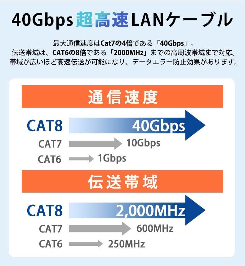 【在庫処分】GSPOWER フラットLANケーブル Cat8 (0.5m, ブルー)