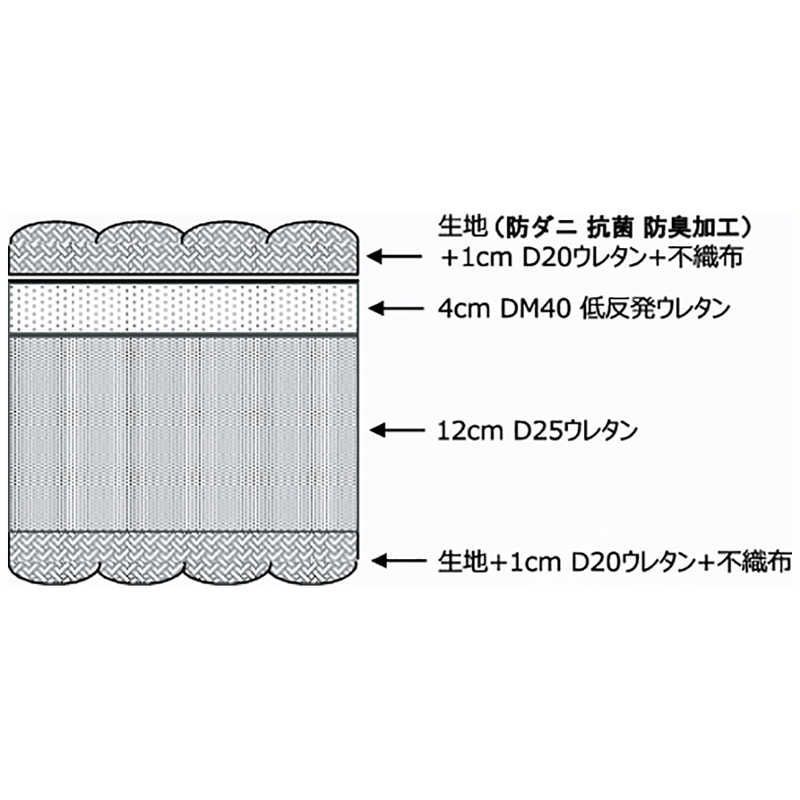 圧縮ウレタンマットレス