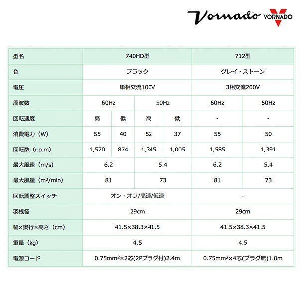 ボルネードファン 三相200V