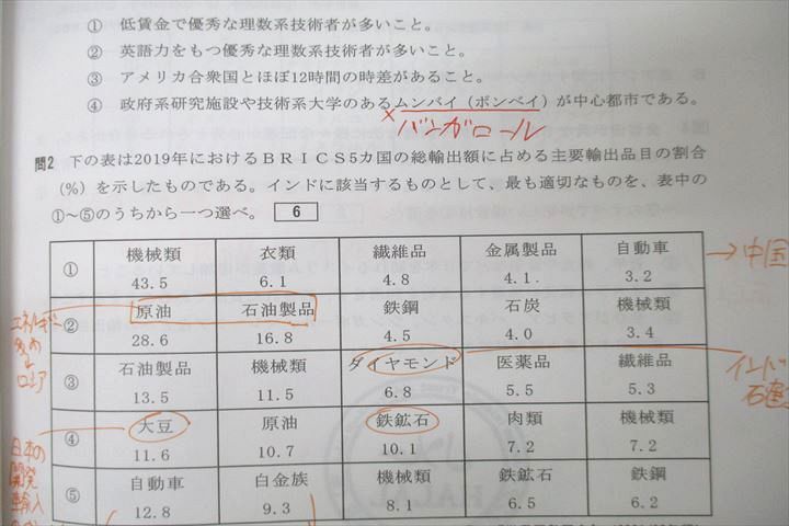 代ゼミ 地理どすこい 学殖/潜考編 地形図、図表問題/貿易、地誌問題対策 テキスト 2022 計2冊 武井明信 014S0D 楽天市場】代ゼミ 地理どすこい 学殖/潜考編 地形図、図表問題