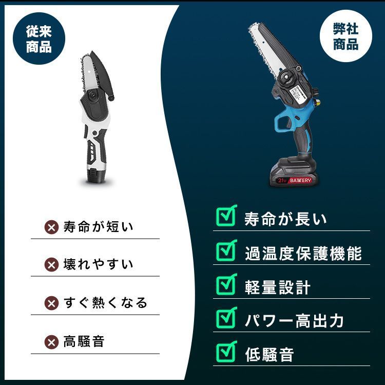 ミニ 木工切断