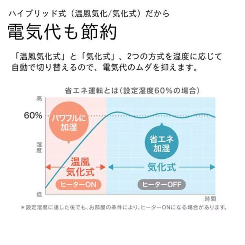 ダイニチ ハイブリッド式加湿器