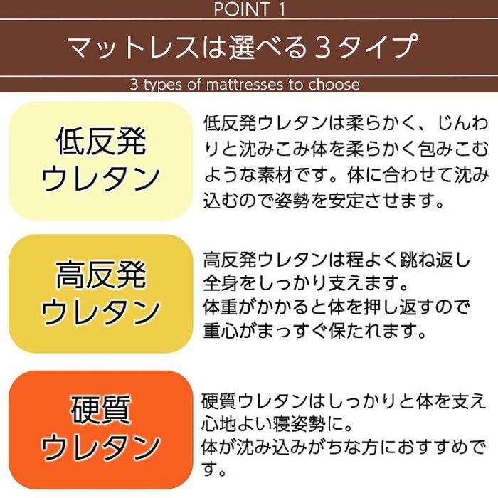 4営業日で発送