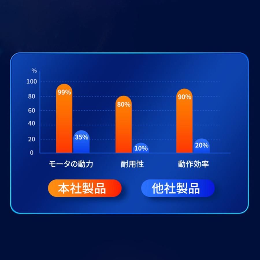 ワックス