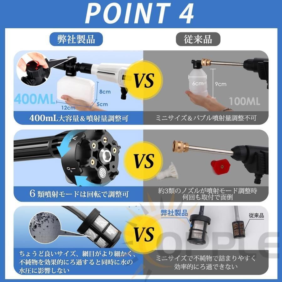 高圧洗浄機 コードレス 充電式 家庭用 ハンディ 高圧クリーナー 軽量 3段階調整 8MPa吐出圧力 水道接続 自吸式 21vバッテリー1個 強力