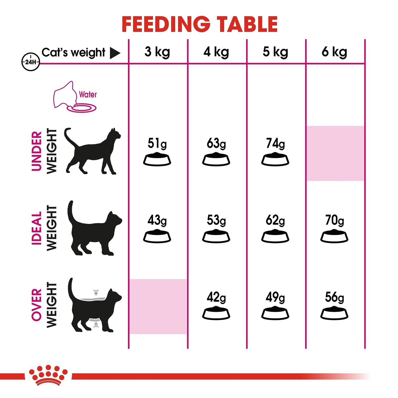 4kg
