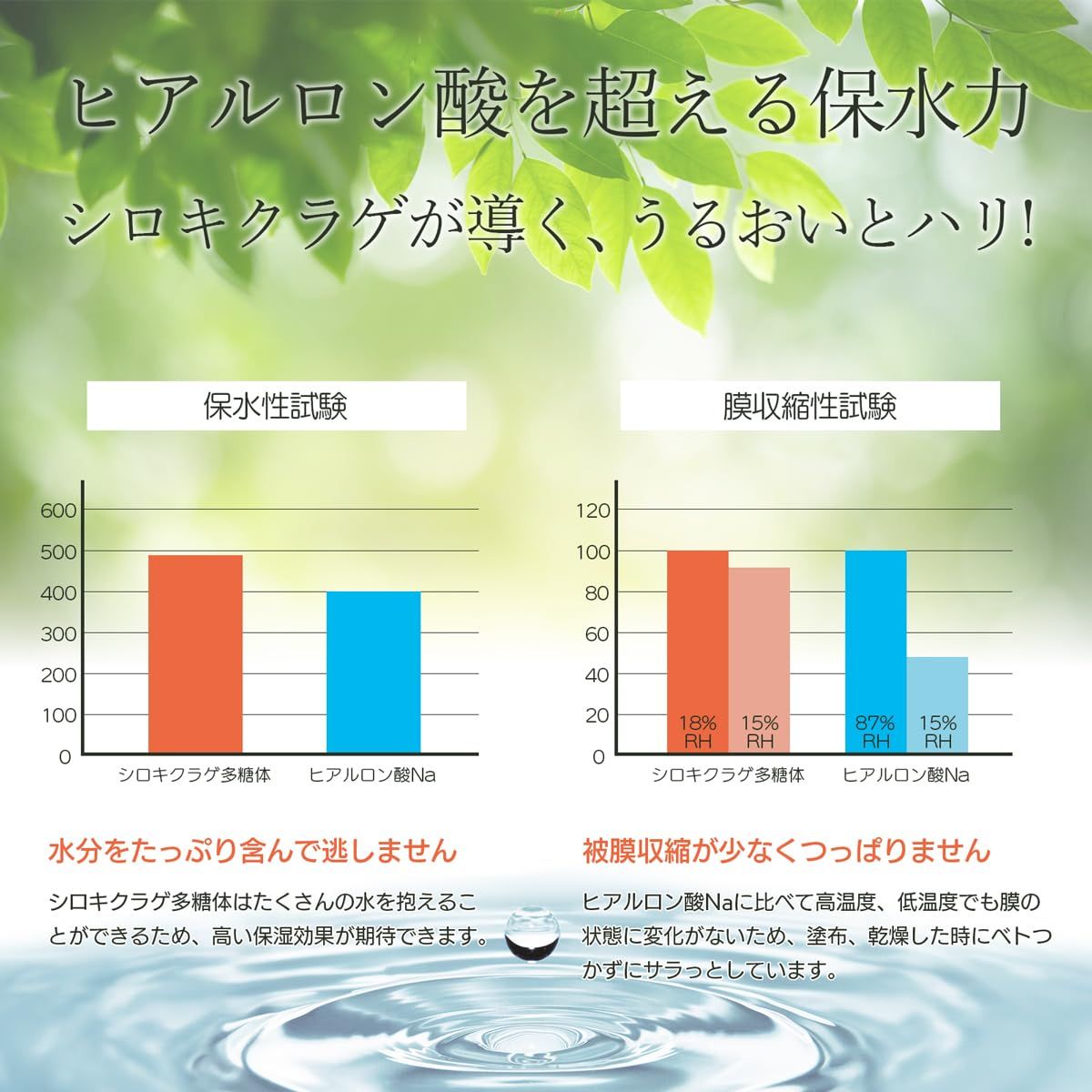  新蘇生 アルビダ 保湿クリーム 30 g 無添加 米ぬか発酵エキス 無香料 エイジングケア 敏感肌にも 顔 全身用 洗顔料 スキンケア 基礎化粧品
