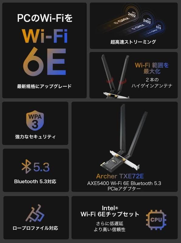 6GHz