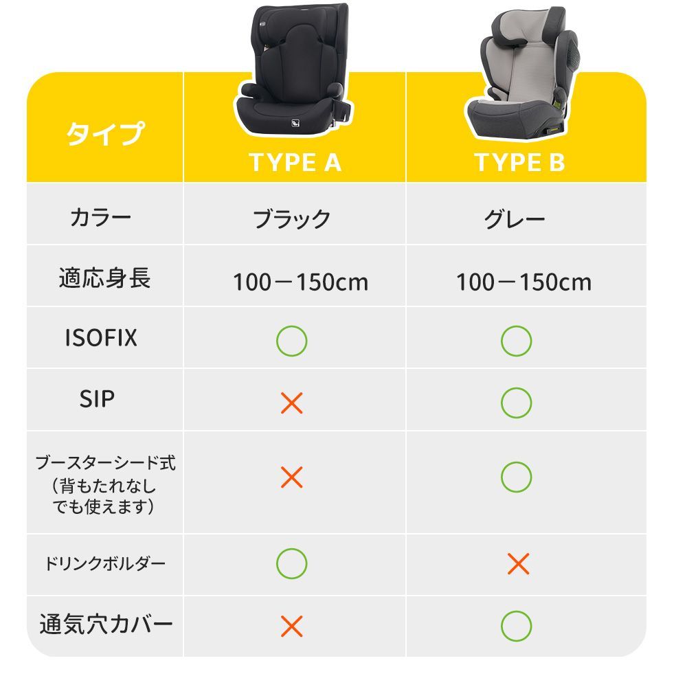 3歳頃〜12歳頃 100〜150cm