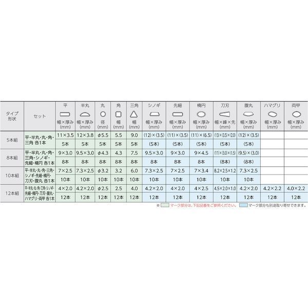 7営業日以内発送