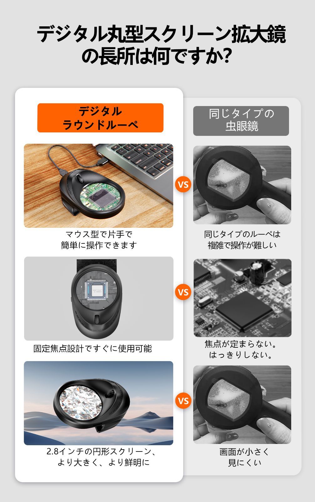 USB出力 多機能ライト付き