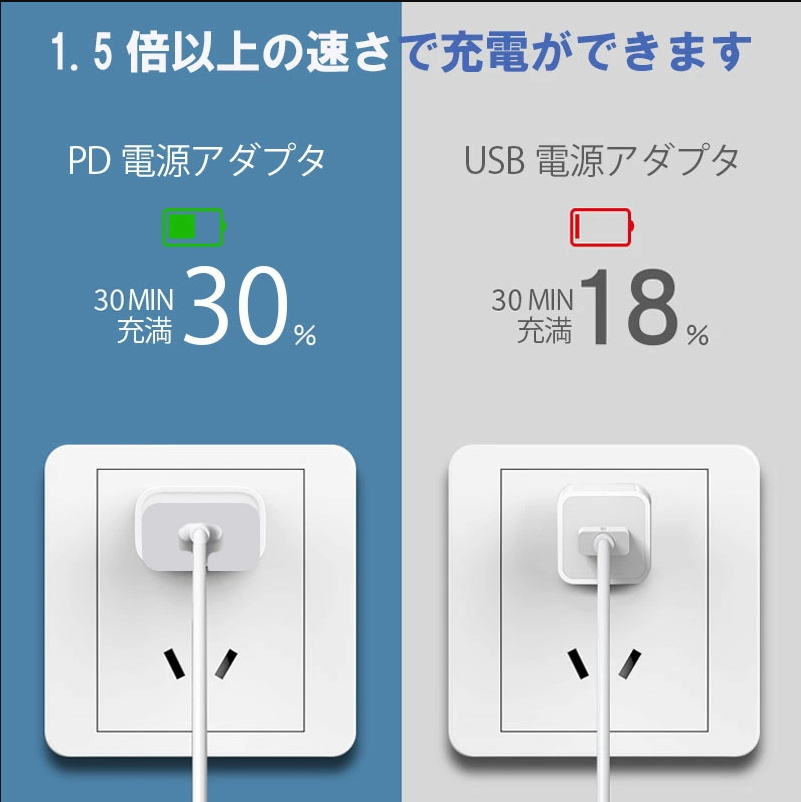 最新な iPhone急速20W電源セット kead.al