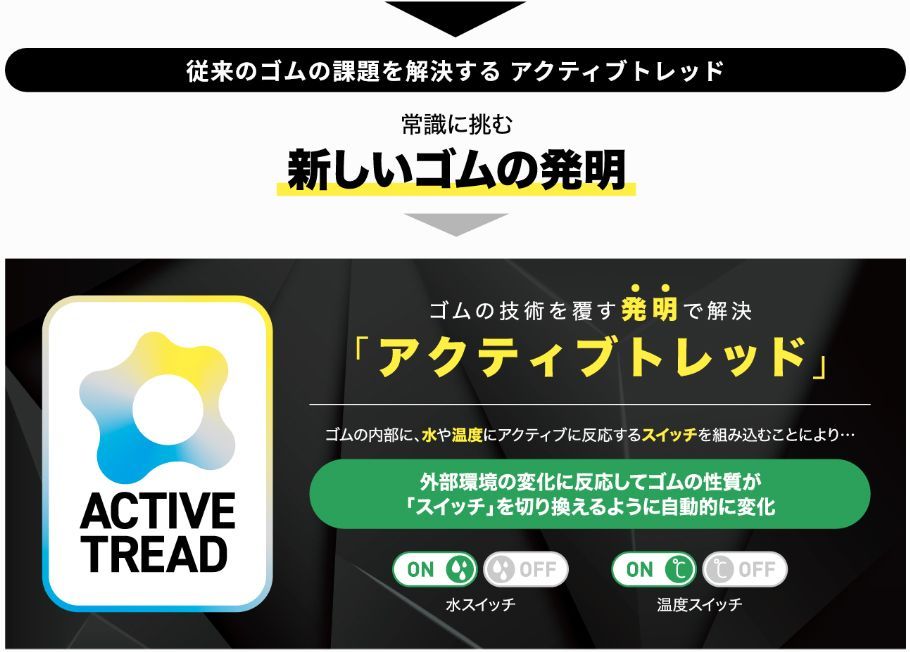 ダンロップ