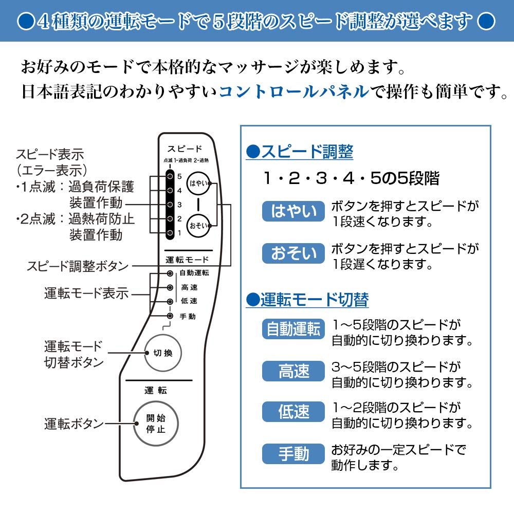 足裏