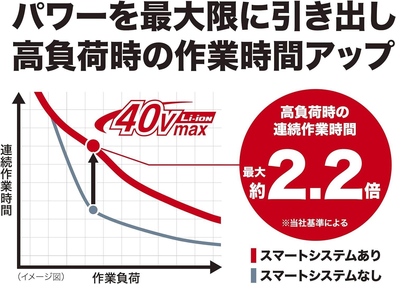 マキタ makita パワーソースキットXGT1 A-69727 正規品 - メルカリ