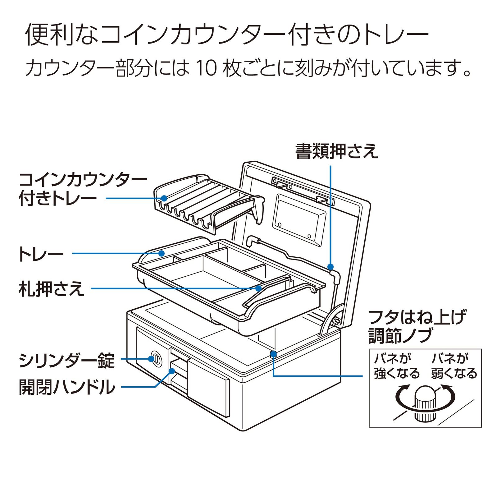 数量