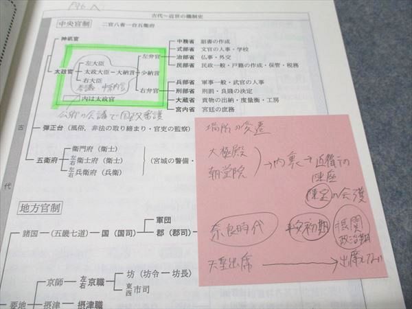 代ゼミ 局面を打開する日本史 テーマ別･時代別の文化史/政治･経済･外交テーマ 2022 夏期講習会 計2冊 土屋文明 011m0D 代ゼミ 局面を打開する日本史 テーマ別・時代別の文化史/政治