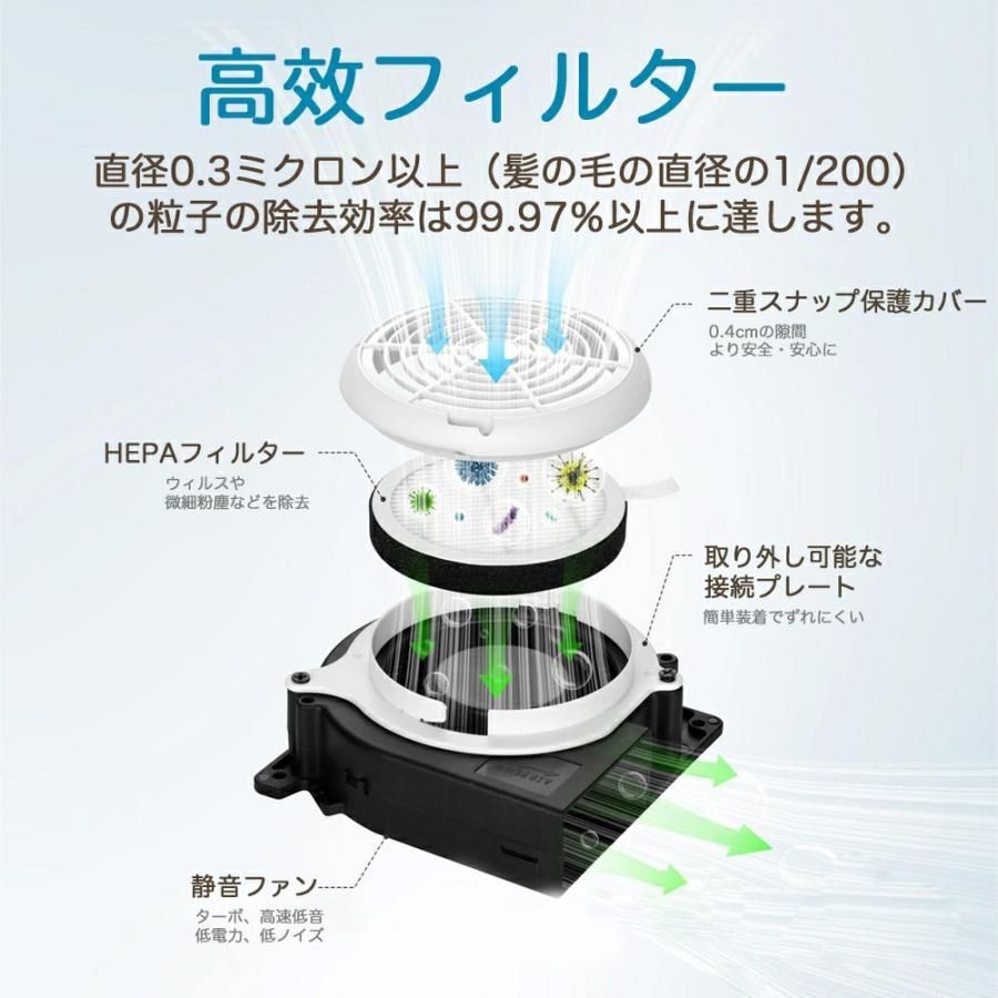 ファン付き